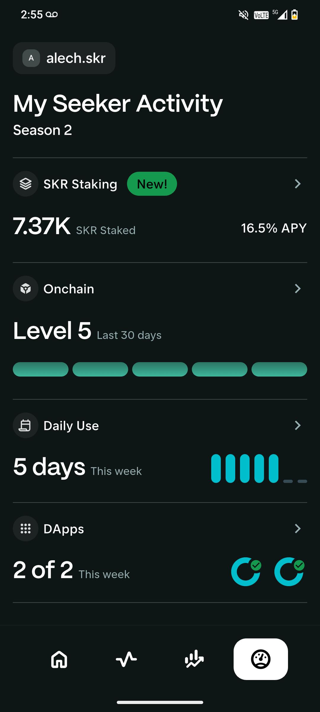 Reached level 5 within 19 days. It's been awhile since I farmed something so this was very fulfilling.

Now that my test is done.. I'll start staking a lot more skr and explore more dapps in depth.

Toly, where you at son? (2 of 2)