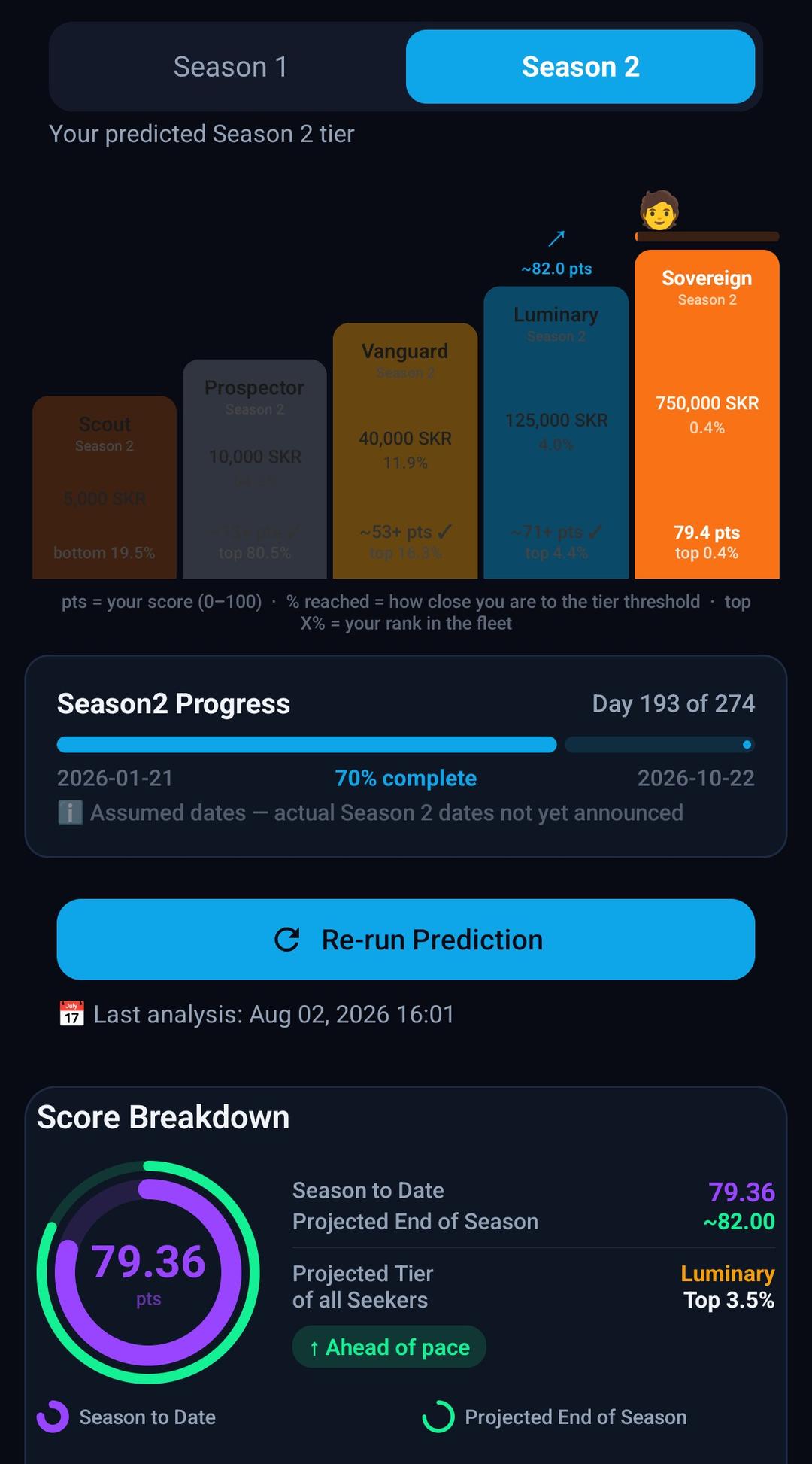 Season 2 Airdrop Prediction App
It appears I am getting 750,000 $SKR on the Season 2 airdrop!!! I only got 40,000 Season 1.
Get this app and it will help you increase your airdrop allocation significantly!!!
#SeekerOracleApp (2 of 3)