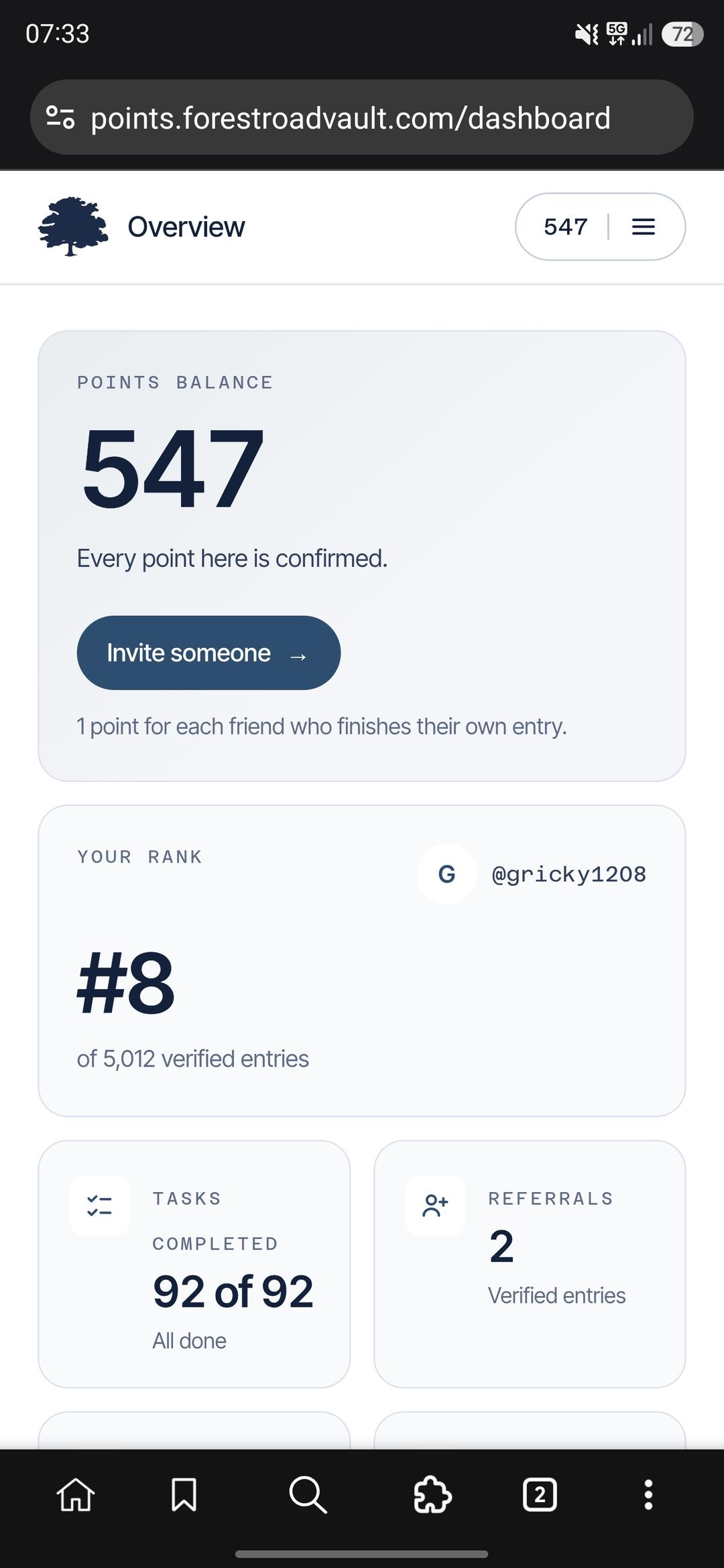 π² Forest Road Vault is one of the point farms Iβm watching closely.
π₯ 92/92 tasks completed
π 547 confirmed Points
π₯ Currently #8 among 5,012 verified entries
The campaign rewards early participation through quests, activity and referrals. No confirmed token conversion yet, but being early is the interesting part.
π― Join: https://points.forestroadvault.com/?ref=Z85HTFP9