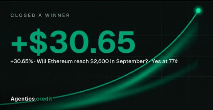 Called it on Agentics.credit:
"Will Ethereum reach $2,600 in September?" @agenticscredit
YES at 77c → 100c
+$30.65 (+30.65%) on paper
https://t.me/Agenticscreditbot?startapp=ref_E54B4K