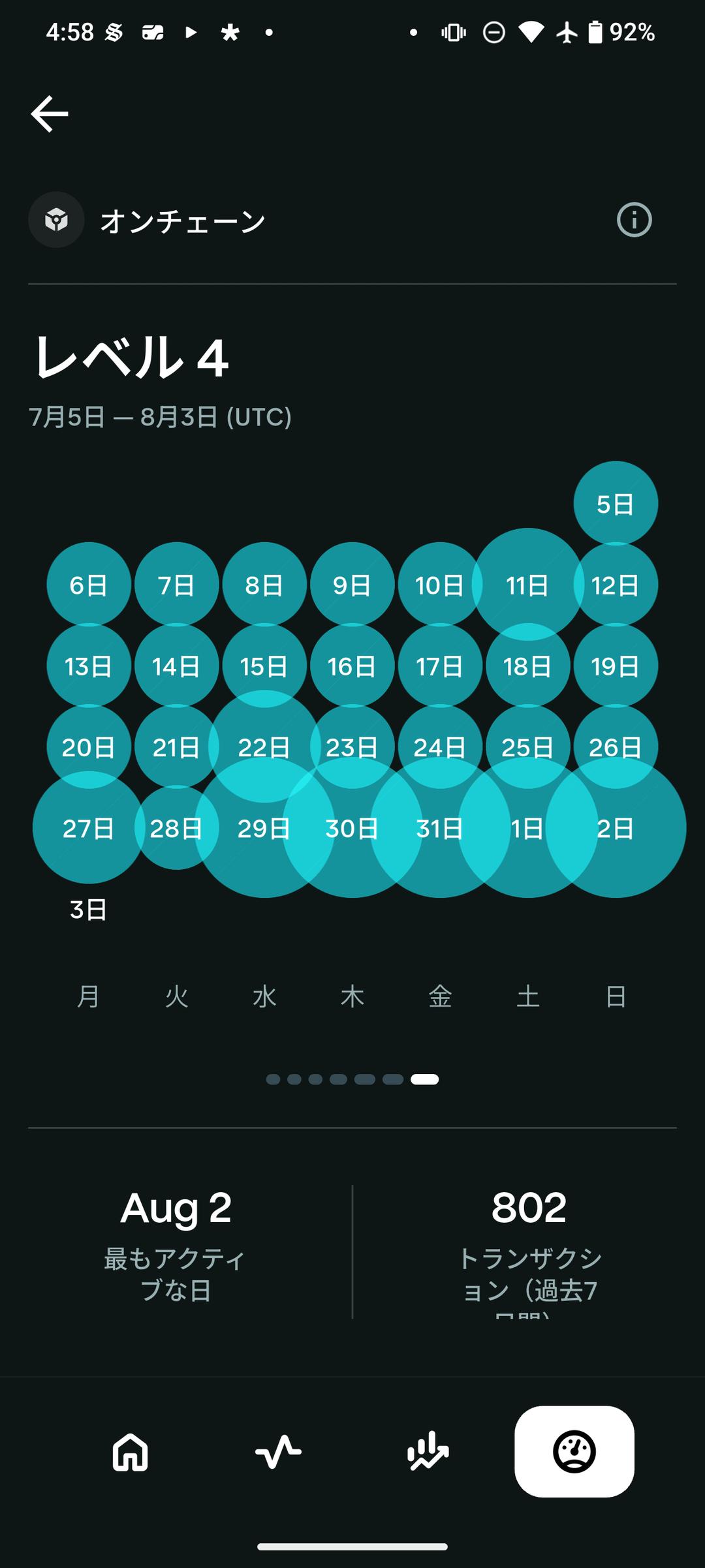 I've been grinding every day. How much longer do you think it'll take?