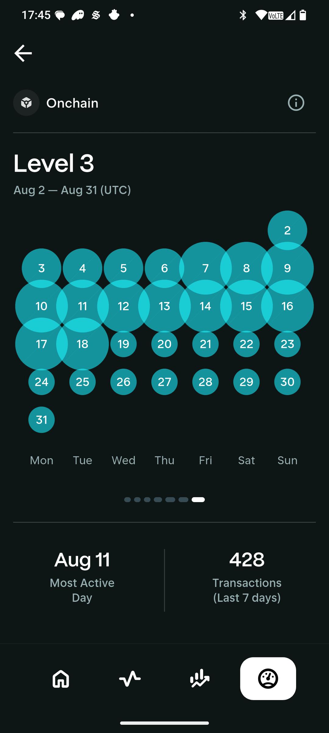 Guys, could someone please help me out?
I use my Seeker every day in a normal way: a couple of swaps, app interactions, games, and I genuinely use the phone regularly. Still, I’m dropping instead of progressing ,I just went from Level 4 back to Level 3, and I honestly don’t understand what I’m doing wrong.
Does anyone have a working strategy, or could someone please share their daily routine in detail?
Huge thanks in advance.