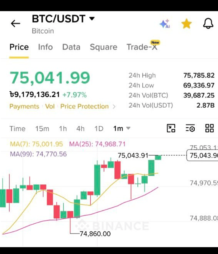 BTC  on  move