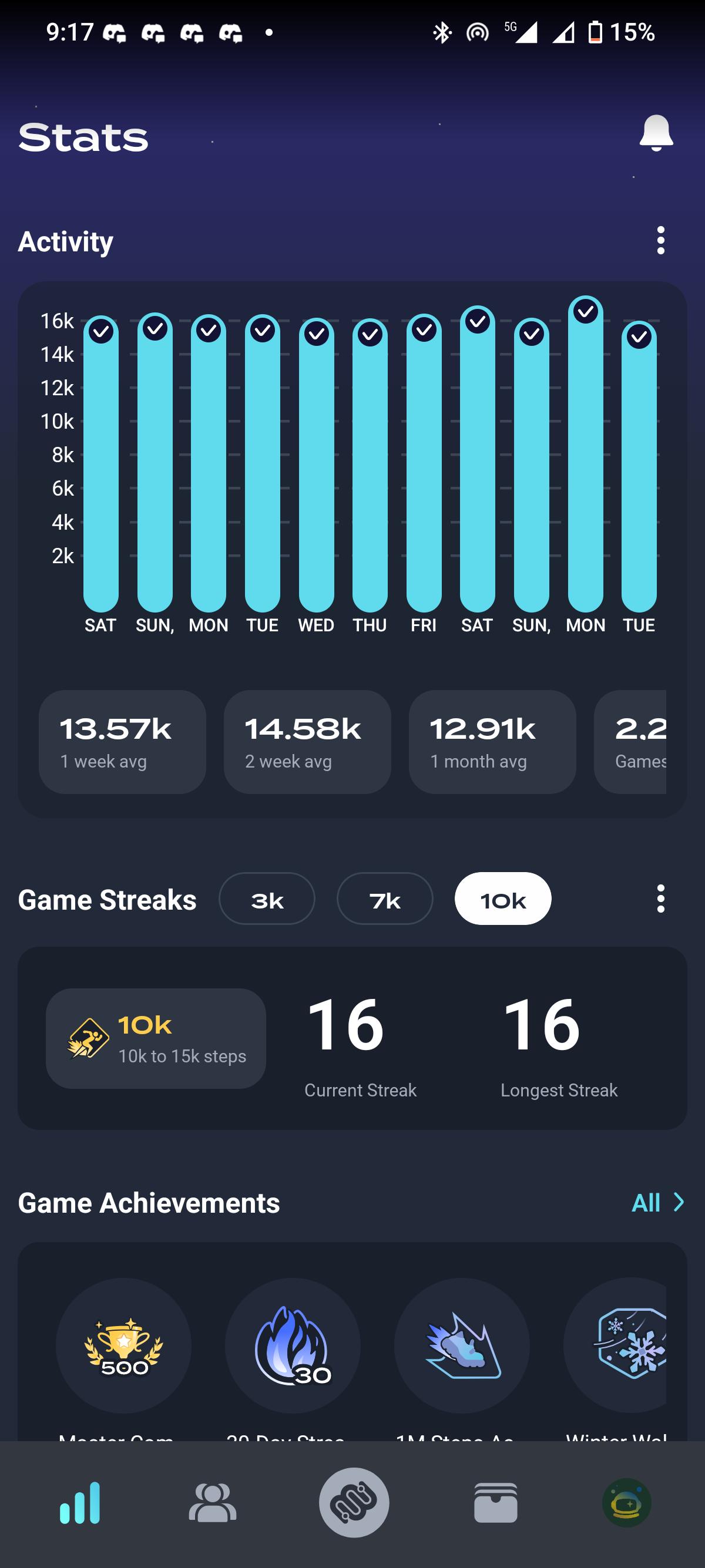 doing well