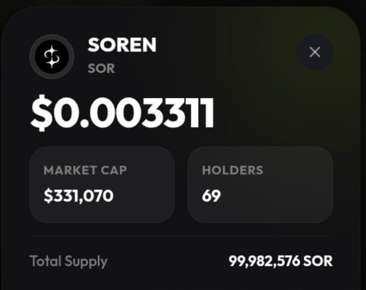 $SOREN FCFS
🔗Link : https://t.me/SORENCOMMUNITY_BOT/app?startapp=ref_7141495688
- Check in get 1 SOREN
- Kumpulin $SOREN
- Min withdraw 100 $SOREN fee 0.1 $TON