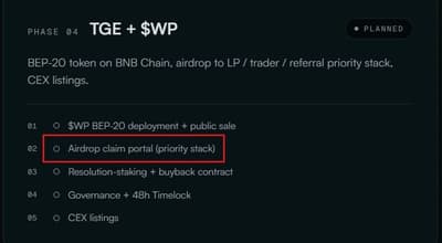 WAGER PREDICT TESTNET IS LIVE

The project says testnet predictors will be eligible for a retroactive $WP airdrop, with the token planned for Q3 2026

✨$WP Token Details
• Chain: BNB Chain
• Total supply: 30B $WP
• TGE float: 17.5%
• Planned TGE price: $0.004
• TGE FDV: $120M
• Mainnet Beta + TGE: Q3 2026

✨How to start
• Connect your wallet HERE https://wagerpredict.com/r/rekha
• Claim 10,000 test USDT
• Go to Markets
• Make predictions
• Try different markets
• Create your own market/proposal