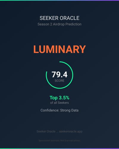 Season 2 Airdrop Prediction App

It appears I am getting 750,000 $SKR on the Season 2 airdrop!!! I only got 40,000 Season 1.

Get this app and it will help you increase your airdrop allocation significantly!!! 

#SeekerOracleApp