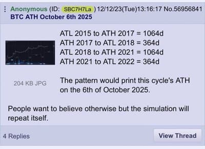 still valid??