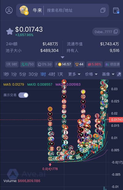 今天最火热的meme牛来。