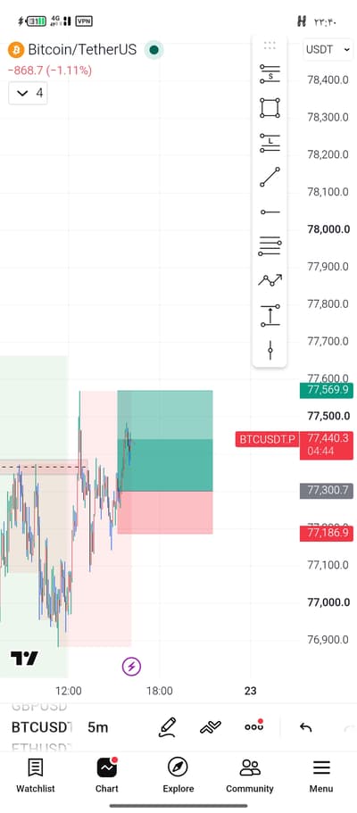 BTC Long R2