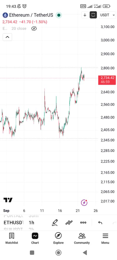 eth up or down?