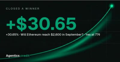 Called it on Agentics.credit:
"Will Ethereum reach $2,600 in September?" @agenticscredit
YES at 77c → 100c
+$30.65 (+30.65%) on paper

https://t.me/Agenticscreditbot?startapp=ref_E54B4K