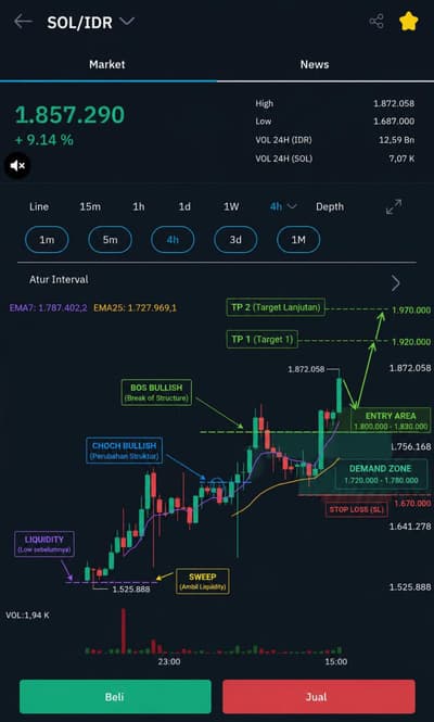 pump btc,,,do you like that?