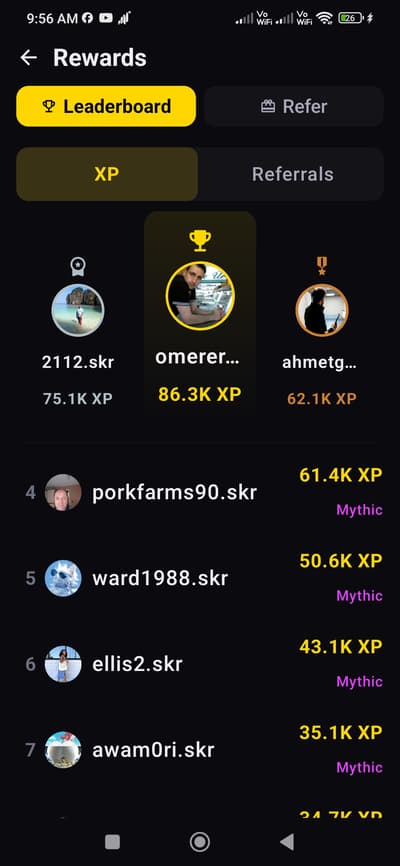 You are sitting at the top of the leaderboard with 86,000 points. Now look at my numbers and come with me:
Grass: 6,55,000 points
Bless: 25,00,000 points
NodePay: 65,65,000 points
Tomarket: Around 1,00,00,000+ (1 Crore+) points, because I already have over 900+ stars, and just one single star equals 20,000 Tomato tokens!
#Solanalover