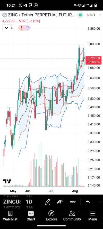 good time for one step buy