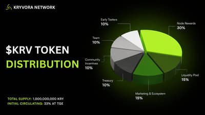 L2 layer Ethereum
Click below link

https://tasks.kryvora.network/?ref=4E3AF10387

Connect wallet
Add to wallet
Submit easy tasks
Daily check
Mint genesis NFT free
Create swap & liwuidity