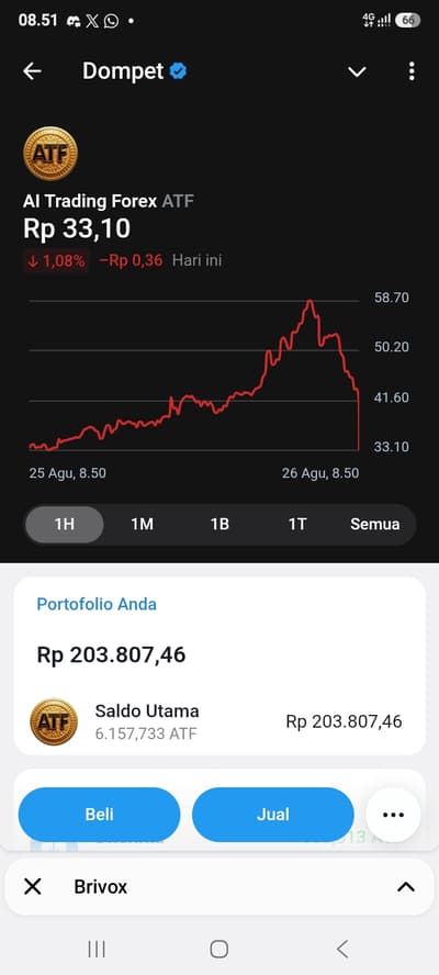 Can ATF reach $0.01 price?