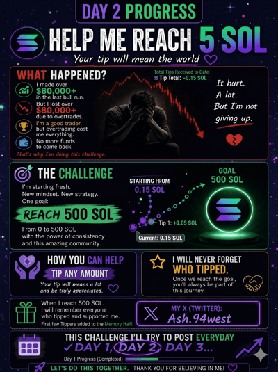 DAY2 I've been in solana since late 2021 we only need a small domino effect to reach the challenge request, I'm trying also to raise through doing quest as I finished two requests yesterday let's goo 🫂🦾