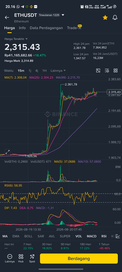 eth next $2500
