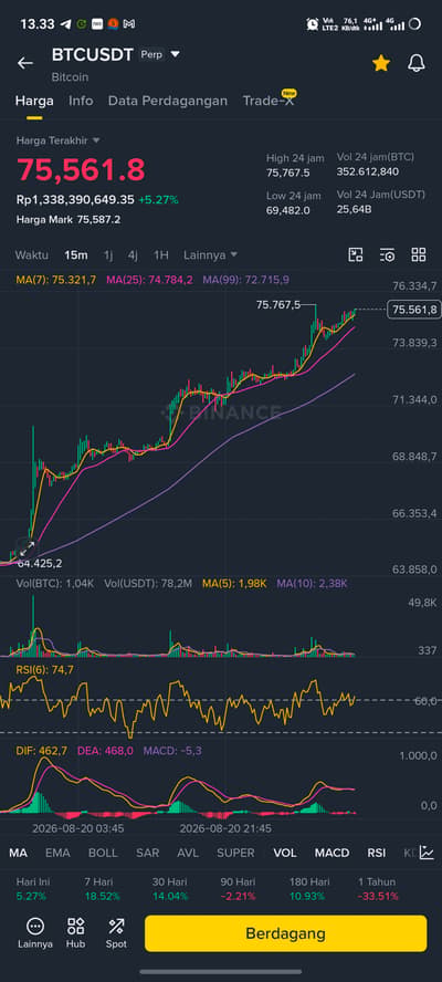 long 50x