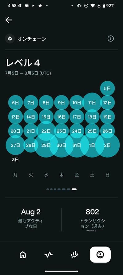 I've been grinding every day. How much longer do you think it'll take?