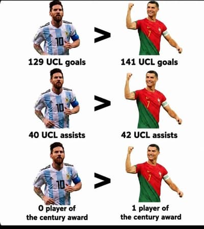 According to the minds of Messi fans 🤓🤓🤓
