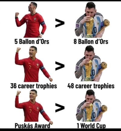 According to the minds of Ronaldo fans🤓🤓