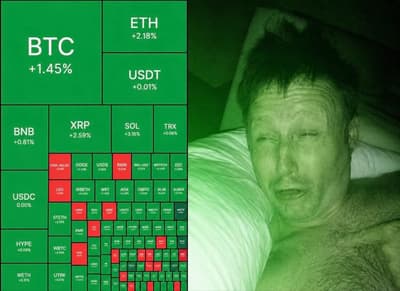 Bullish