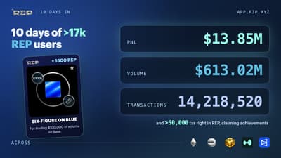 💲REP Airdrop
✅Connect X and Wallet.
⛏️Claim Achievement points for your Wallet activities.
✅More activities wallet connect is more points .