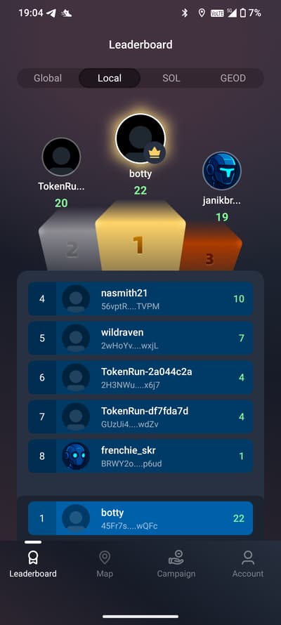 What is your ranking?