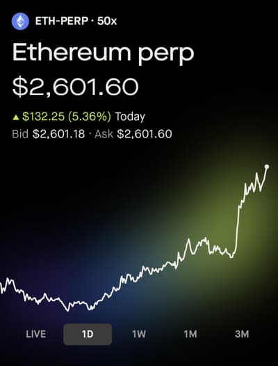 $ETH breaking $2600, maybe 3000 next?

Trade on Lighter X Robinhood campaign 
https://robinhoodchain.lighter.xyz/?referral=167451XN&source=none

 earn rewards on a pool of 11M Lighter tokens.