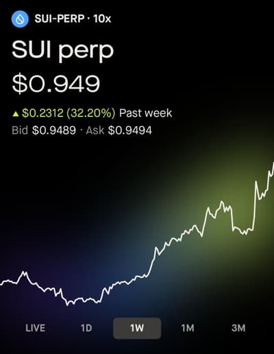 trade Sui at https://robinhoodchain.lighter.xyz/?referral=167451XN&source=none