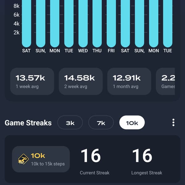 doing well