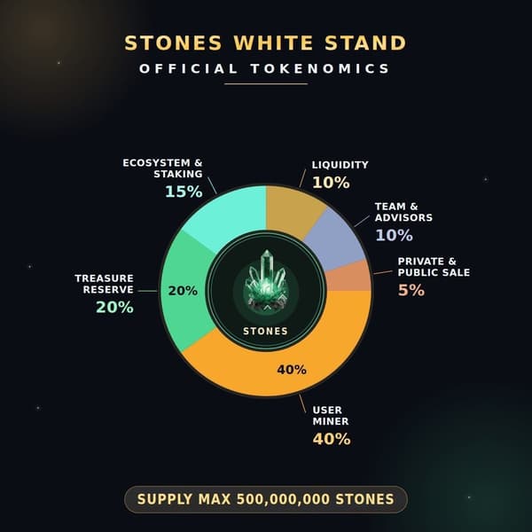 🧩STONES Mining

Start Bot
https://t.me/stoneswithestand_bot?startapp=r5629927042

- Start Mining
- Complete Taks
- Minimal WD 500 STONES
- Instan WD ke Addres Arbitrum 
- Done

Price soon, Amanin!